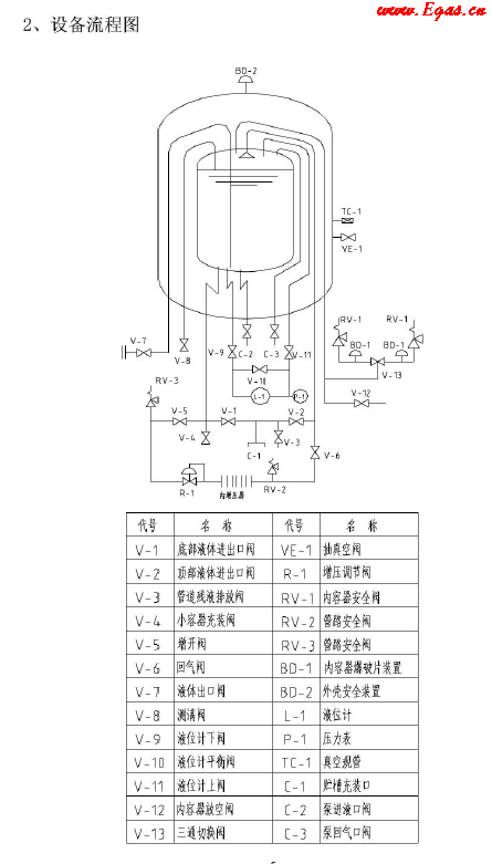 低溫儲罐使用<a href=http://www.ujtxz.com/e/tags/?tagname=%E6%89%8B%E5%86%8C target=_blank class=infotextkey>手冊</a>.png