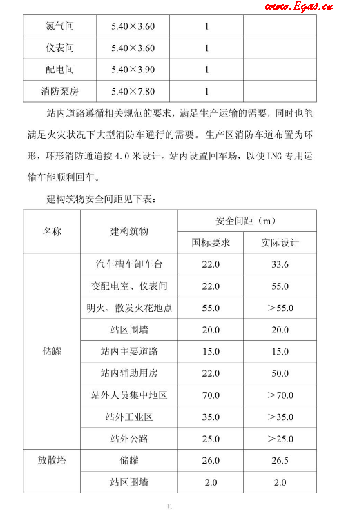 <a href=http://www.ujtxz.com/e/tags/?tagname=LNG target=_blank class=infotextkey>LNG</a>貯存站.png
