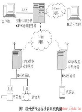 燃?xì)膺h(yuǎn)程抄表系統(tǒng)的設(shè)備標(biāo)識(shí)及安裝、驗(yàn)收技術(shù)
