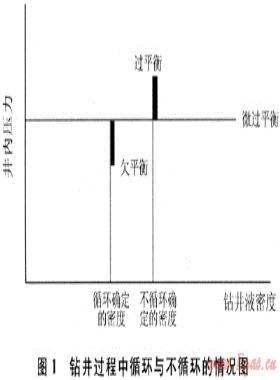 塔中地區(qū)碳酸鹽巖儲(chǔ)層控壓鉆水平井技術(shù)
