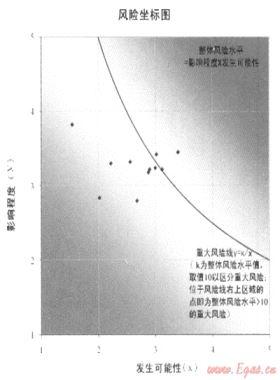 加強(qiáng)風(fēng)險(xiǎn)管理，促進(jìn)目標(biāo)實(shí)現(xiàn)——深圳燃?xì)饧瘓F(tuán)全面風(fēng)險(xiǎn)管理策略與實(shí)踐