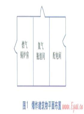 燃?xì)鉄犭姀S(chǎng)配電間燃?xì)獗ㄊ鹿史治雠c反思