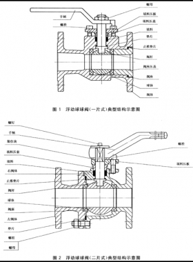 石油、石化及相關(guān)工業(yè)用的鋼制球閥國(guó)標(biāo)12237-2007在線閱讀