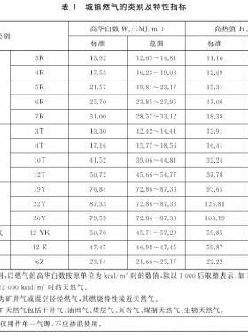 城鎮(zhèn)燃?xì)夥N類將擴(kuò)大增加了液化石油氣混空氣、二甲醚氣、沼氣