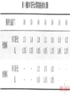 開放、封閉兩種體系對比模擬確定深層烴源巖成烴機制——以東營凹陷沙四段烴源巖為例