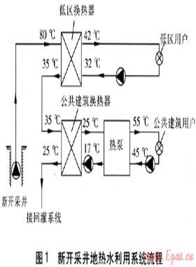 地?zé)嵛菜诠嵯到y(tǒng)的綜合利用