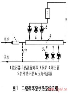 鍋爐房二級循環(huán)泵供熱系統(tǒng)的應用