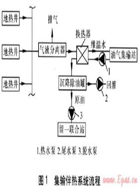 地?zé)崴糜谟吞锛敯闊峁こ痰脑O(shè)計(jì)