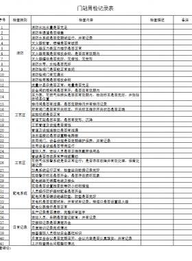 天然氣門(mén)站、CNG母站檢查記錄表