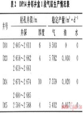 大牛地氣田DP14水平井氮?dú)馀菽@井實(shí)踐與認(rèn)識