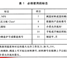 燃?xì)馇蜷y分正反？現(xiàn)場(chǎng)會(huì)裝反嗎？