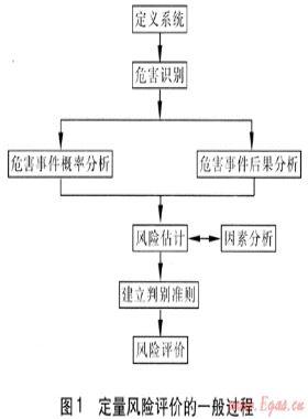 燃?xì)夤艿蓝匡L(fēng)險(xiǎn)評(píng)價(jià)及其軟件研制