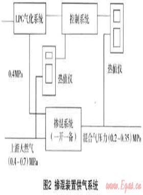 多氣源混供技術(shù)在?？诠艿廊細夤?yīng)中的應(yīng)用